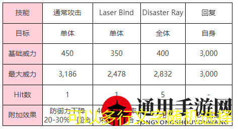 《炽焰天穹》「幻影（打）」钻石眼BOSS介绍