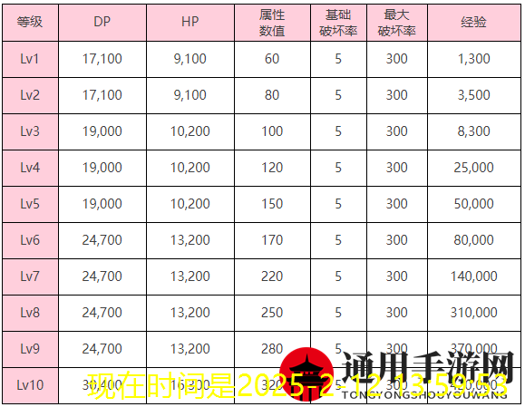《炽焰天穹》「幻影（打）」钻石眼BOSS介绍