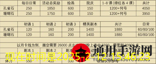 《花亦山心之月》彩岩之行活动商店兑换攻略